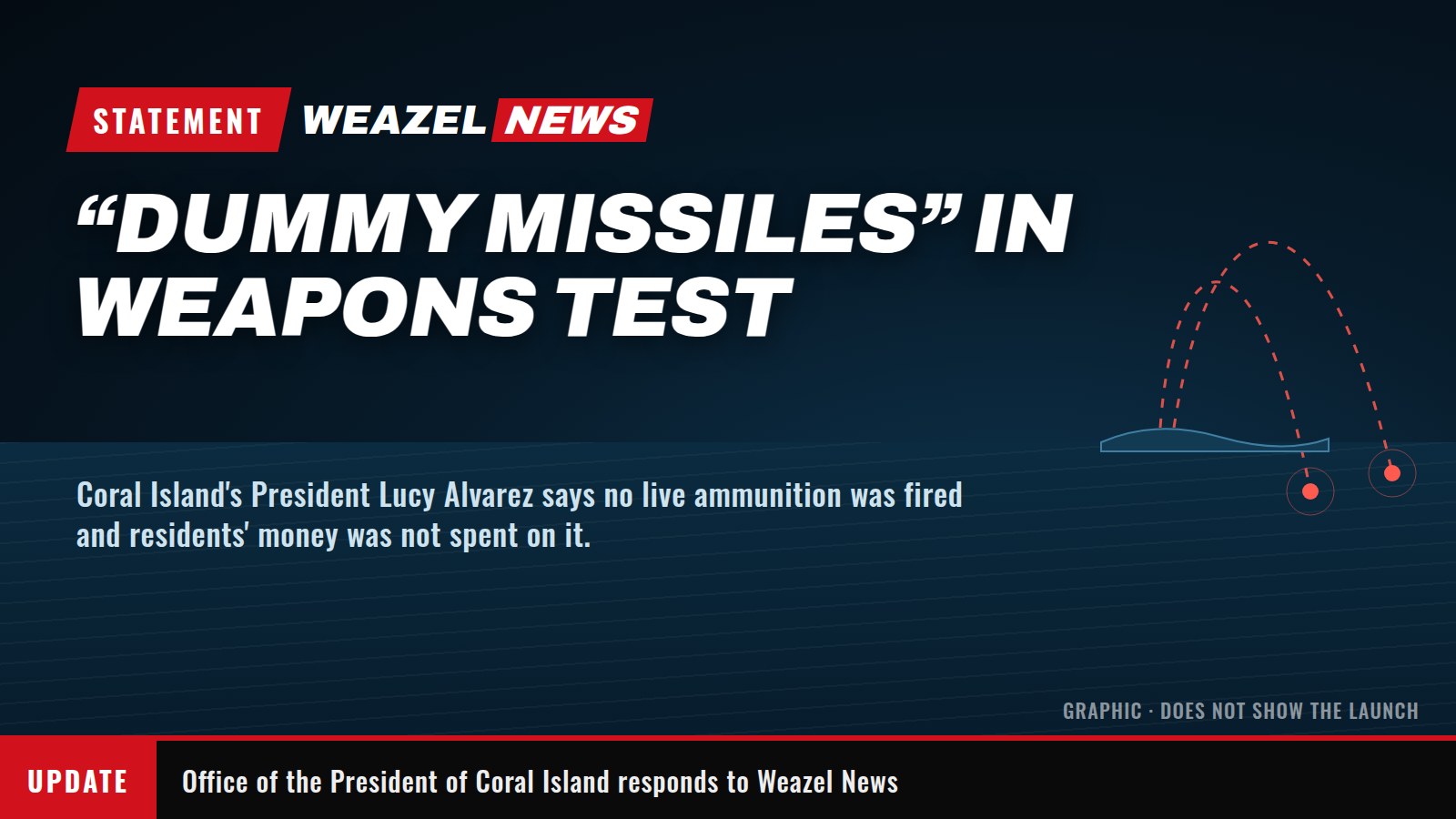 A Weazel News statement graphic reading “‘Dummy missiles’ in weapons test” over a dark sea, with two dotted flight paths arcing from an island outline into the water